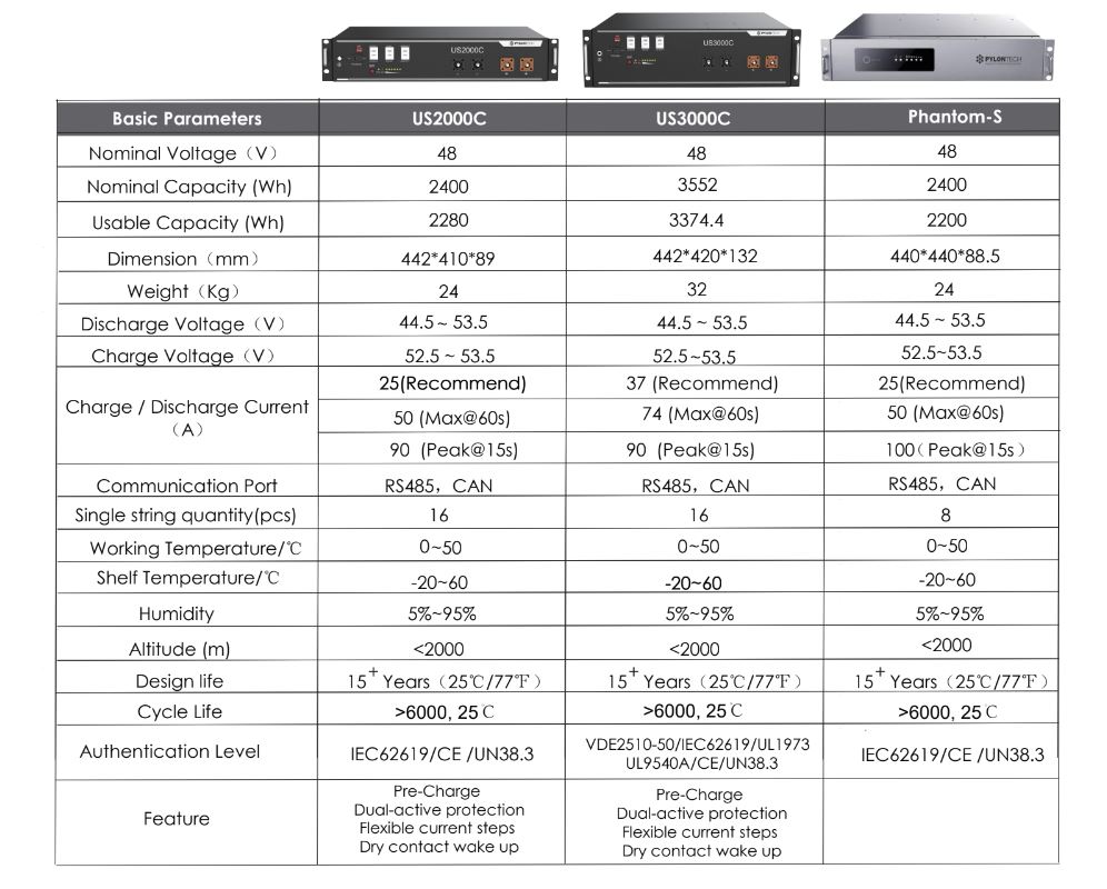ficha tecnica turbo enery by pylontech us3000c